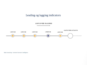 leadig lagging indicators in Customer Success